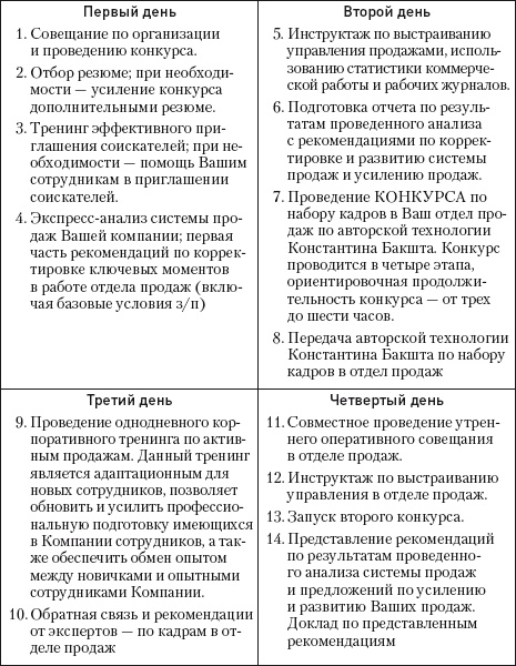 Иллюстрация к книге — Охота за головами. Технологии эффективного набора кадров. Конкурс, дефицит, вербовка, кадровый ассессмент [i_019.jpg]