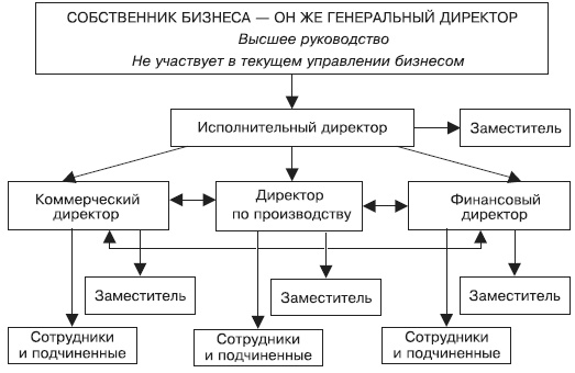 Иллюстрация к книге — Как загубить собственный бизнес. Вредные советы российским предпринимателям [i_051.jpg]