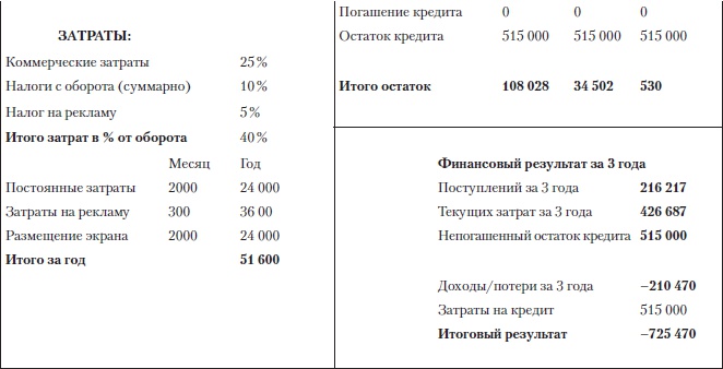 Иллюстрация к книге — Построение бизнеса услуг: с «нуля» до доминирования на рынке [Autogen_eBook_id11.jpg]