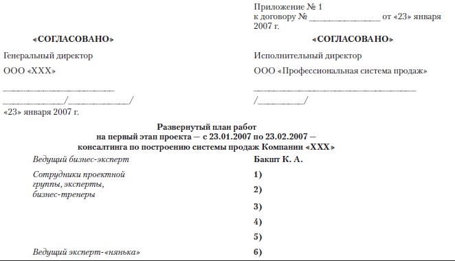Иллюстрация к книге — Построение бизнеса услуг: с «нуля» до доминирования на рынке [Autogen_eBook_id26.jpg]