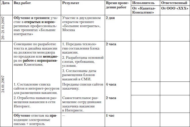 Иллюстрация к книге — Построение бизнеса услуг: с «нуля» до доминирования на рынке [Autogen_eBook_id27.jpg]
