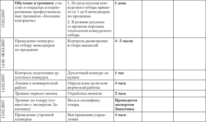 Иллюстрация к книге — Построение бизнеса услуг: с «нуля» до доминирования на рынке [Autogen_eBook_id31.jpg]