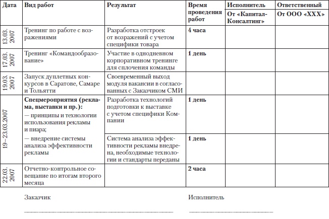 Иллюстрация к книге — Построение бизнеса услуг: с «нуля» до доминирования на рынке [Autogen_eBook_id37.jpg]