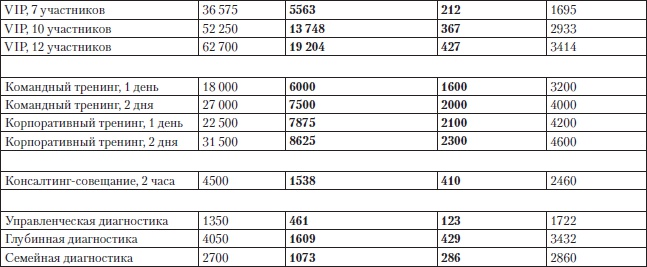 Иллюстрация к книге — Построение бизнеса услуг: с «нуля» до доминирования на рынке [Autogen_eBook_id6.jpg]