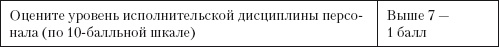 Иллюстрация к книге — Повышение эффективности отдела продаж за 50 дней [i_007.jpg]