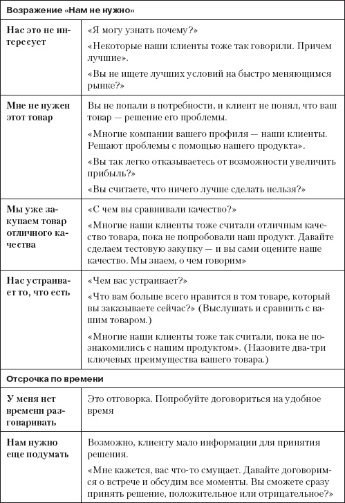 Иллюстрация к книге — Повышение эффективности отдела продаж за 50 дней [i_023.jpg]