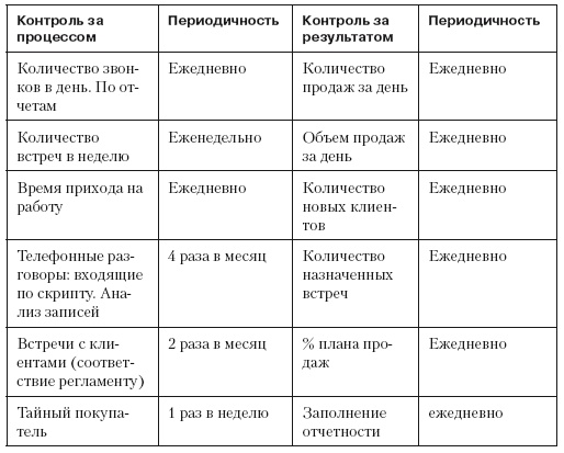 Иллюстрация к книге — Повышение эффективности отдела продаж за 50 дней [i_028.jpg]