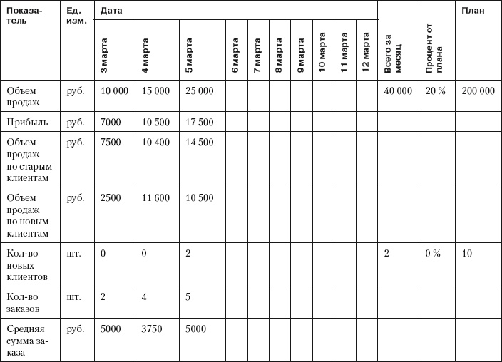 Иллюстрация к книге — Повышение эффективности отдела продаж за 50 дней [i_034.jpg]
