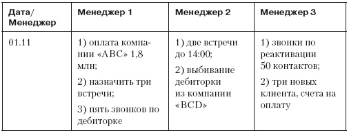 Иллюстрация к книге — Повышение эффективности отдела продаж за 50 дней [i_043.jpg]