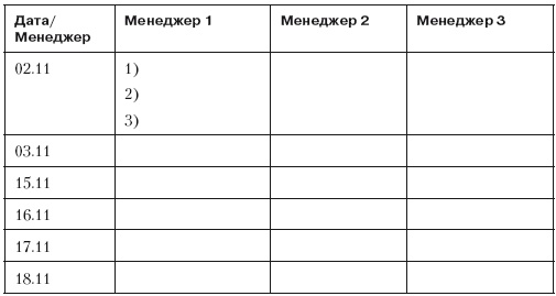 Иллюстрация к книге — Повышение эффективности отдела продаж за 50 дней [i_044.jpg]