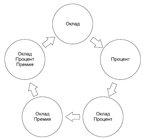 Иллюстрация к книге — Повышение эффективности отдела продаж за 50 дней [i_048.jpg]