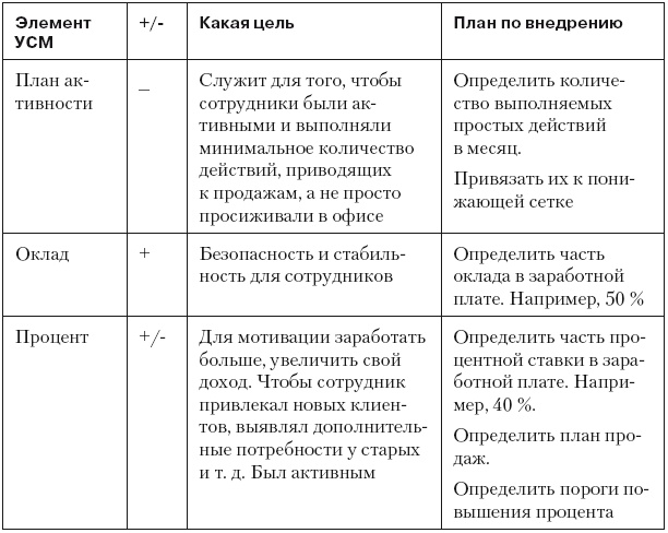 Иллюстрация к книге — Повышение эффективности отдела продаж за 50 дней [i_063.jpg]