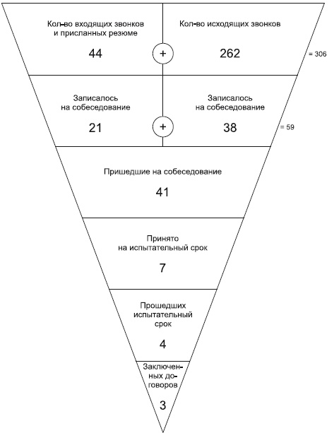 Иллюстрация к книге — Повышение эффективности отдела продаж за 50 дней [i_072.jpg]