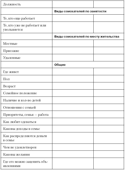 Иллюстрация к книге — Повышение эффективности отдела продаж за 50 дней [i_073.jpg]