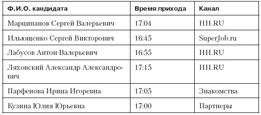 Иллюстрация к книге — Повышение эффективности отдела продаж за 50 дней [i_074.jpg]