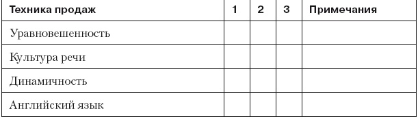 Иллюстрация к книге — Повышение эффективности отдела продаж за 50 дней [i_081.jpg]