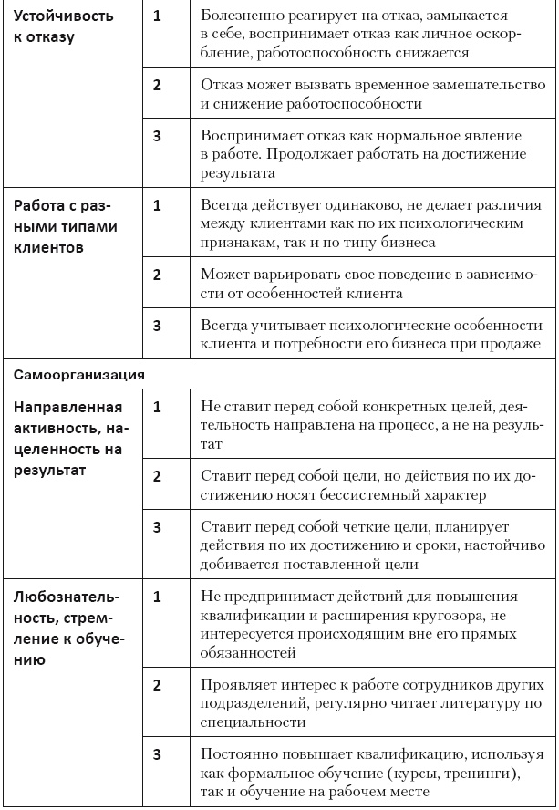 Иллюстрация к книге — Повышение эффективности отдела продаж за 50 дней [i_084.jpg]
