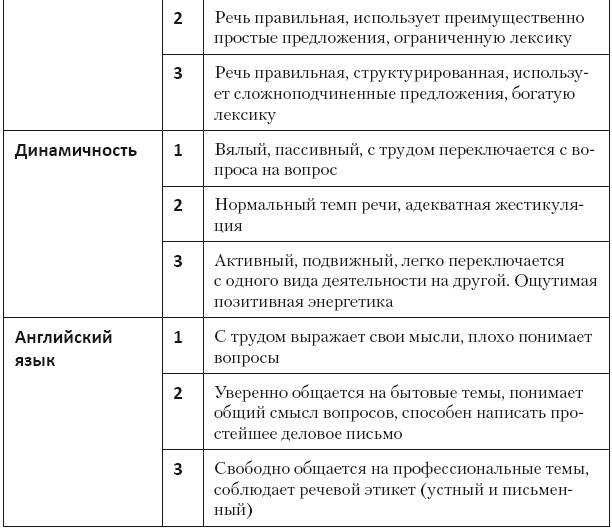 Иллюстрация к книге — Повышение эффективности отдела продаж за 50 дней [i_086.jpg]