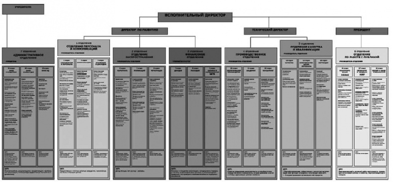 Иллюстрация к книге — Повышение эффективности отдела продаж за 50 дней [i_098.jpg]