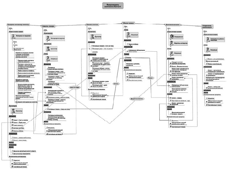 Иллюстрация к книге — Повышение эффективности отдела продаж за 50 дней [i_102.jpg]