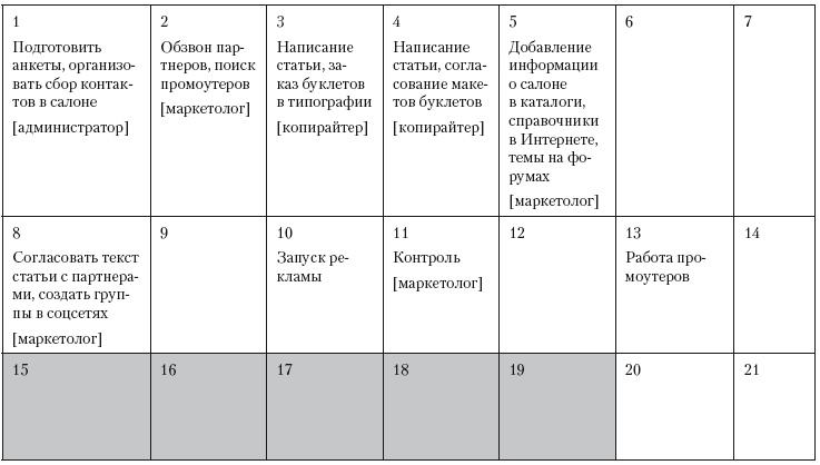 Иллюстрация к книге — Повышение эффективности отдела продаж за 50 дней [i_114.jpg]