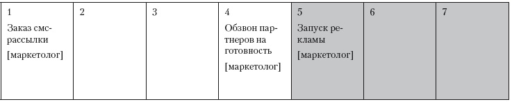 Иллюстрация к книге — Повышение эффективности отдела продаж за 50 дней [i_116.jpg]