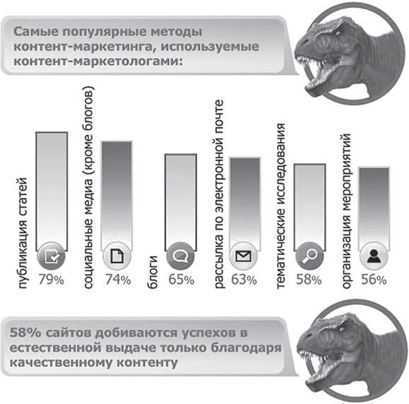 Иллюстрация к книге — Контент, маркетинг и рок-н-ролл. Книга-муза для покорения клиентов в интернете [i_019.jpg]