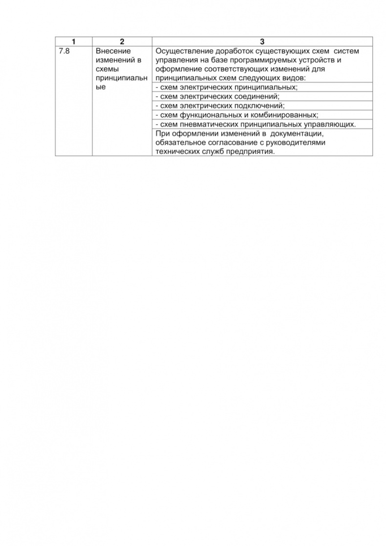 Иллюстрация к книге — Семь шагов для создания эффективного ИТ-подразделения [image31_55e831274eac8a73645c88e3_jpg.jpg]