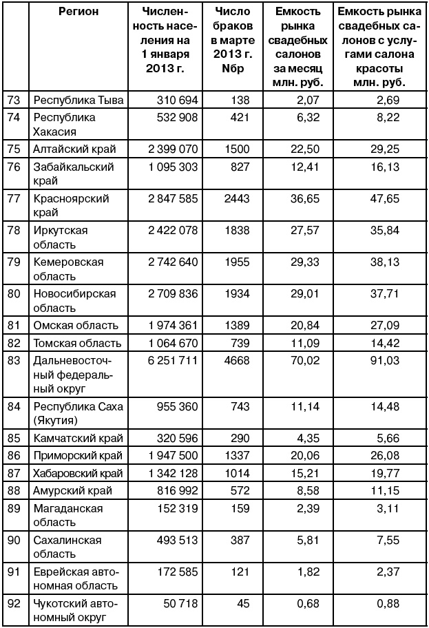 Иллюстрация к книге — Салон красоты. От бизнес-плана до реального дохода [_054.jpg]
