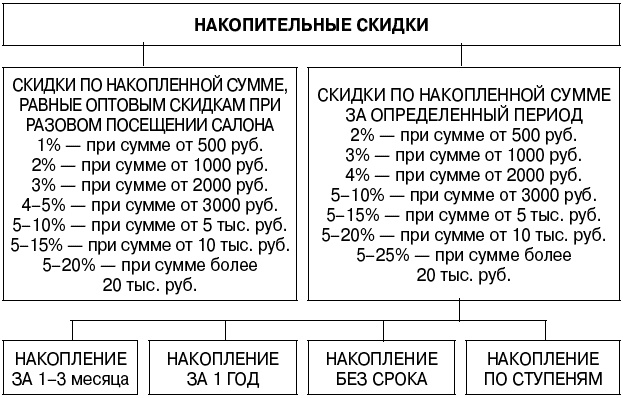 Иллюстрация к книге — Салон красоты. От бизнес-плана до реального дохода [_087.jpg]