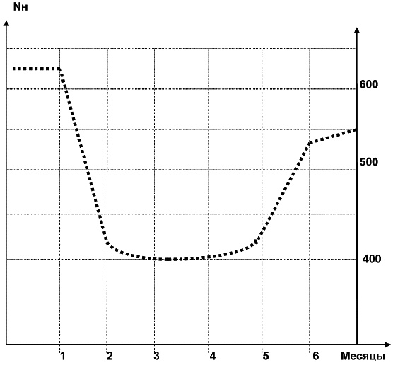 Иллюстрация к книге — Салон красоты. От бизнес-плана до реального дохода [_094_2.jpg]