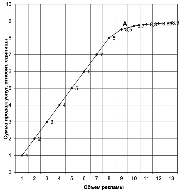 Иллюстрация к книге — Салон красоты. От бизнес-плана до реального дохода [_105.jpg]