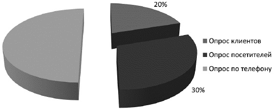 Иллюстрация к книге — Салон красоты. От бизнес-плана до реального дохода [_109_2.png_0.jpg]
