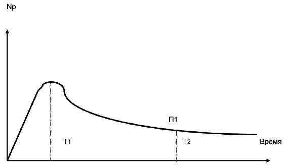 Иллюстрация к книге — Салон красоты. От бизнес-плана до реального дохода [_113.jpg]