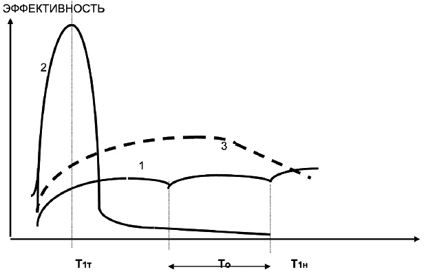 Иллюстрация к книге — Салон красоты. От бизнес-плана до реального дохода [_115.jpg]