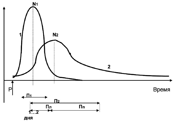 Иллюстрация к книге — Салон красоты. От бизнес-плана до реального дохода [_117.jpg]