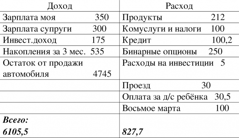 Иллюстрация к книге — Денежная книга [image5_55cf0c89efca2e6b1a00a892_jpg.jpg]