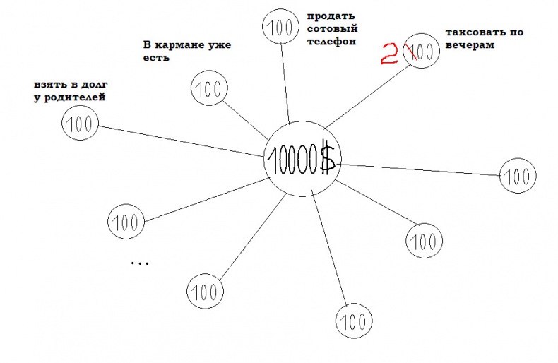Иллюстрация к книге — Денежная книга [image7_55cf07bd5ad9428c10c41392_jpg.jpg]