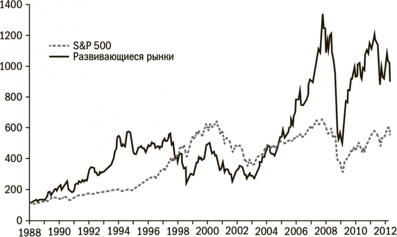 Иллюстрация к книге — Дневник хеджера. Бартон Биггс о фондовом рынке [i_006.jpg]