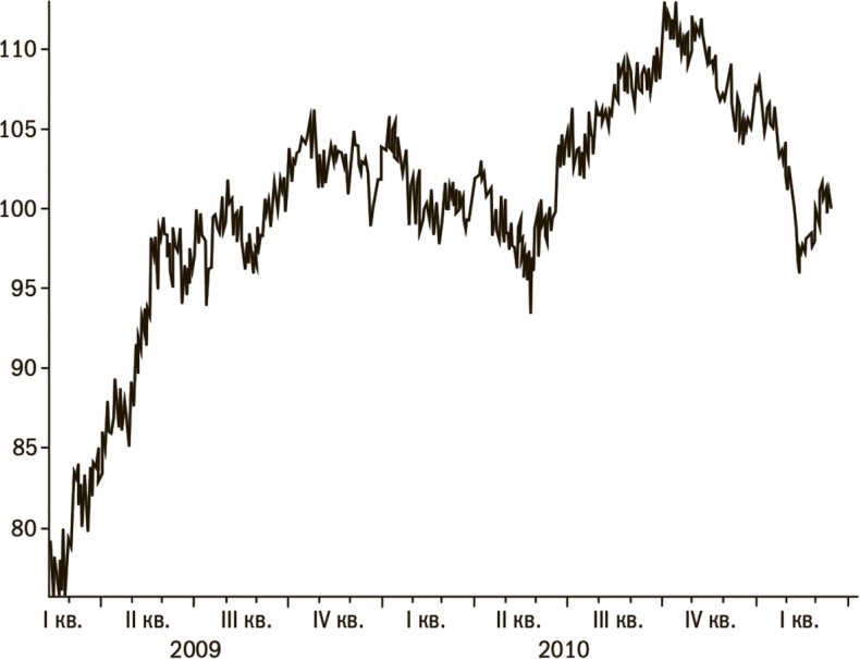 Иллюстрация к книге — Дневник хеджера. Бартон Биггс о фондовом рынке [i_008.jpg]