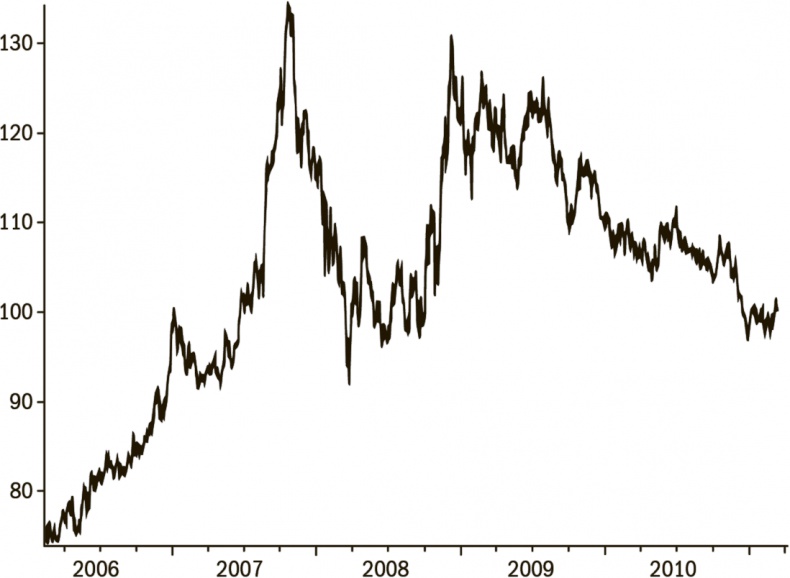 Иллюстрация к книге — Дневник хеджера. Бартон Биггс о фондовом рынке [i_016.jpg]
