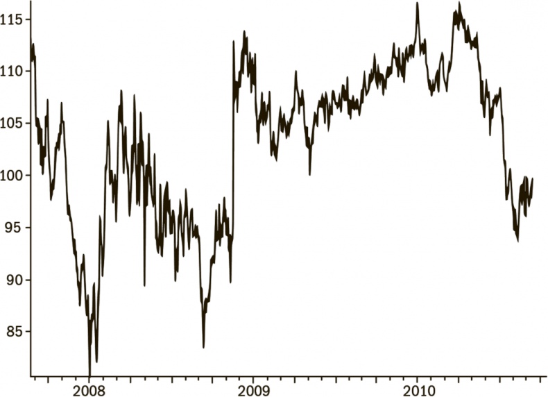 Иллюстрация к книге — Дневник хеджера. Бартон Биггс о фондовом рынке [i_017.jpg]