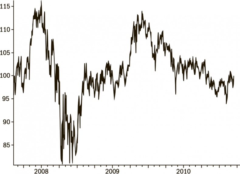 Иллюстрация к книге — Дневник хеджера. Бартон Биггс о фондовом рынке [i_018.jpg]