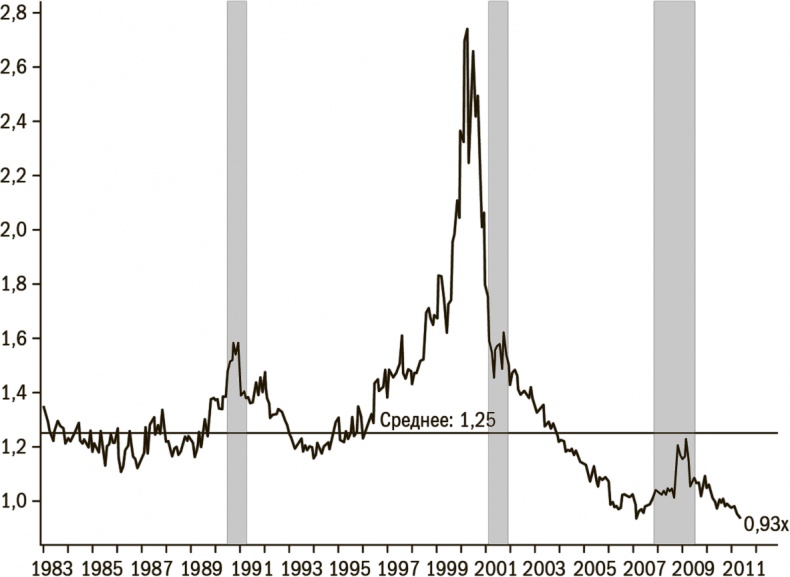 Иллюстрация к книге — Дневник хеджера. Бартон Биггс о фондовом рынке [i_022.jpg]