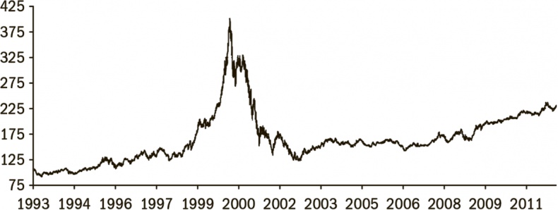Иллюстрация к книге — Дневник хеджера. Бартон Биггс о фондовом рынке [i_028.jpg]