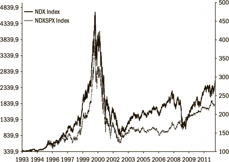 Иллюстрация к книге — Дневник хеджера. Бартон Биггс о фондовом рынке [i_029.jpg]