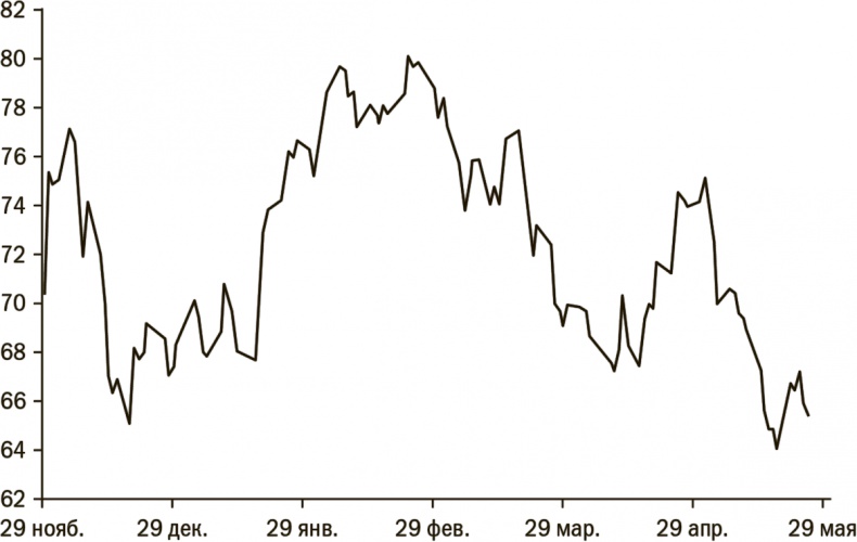 Иллюстрация к книге — Дневник хеджера. Бартон Биггс о фондовом рынке [i_032.jpg]