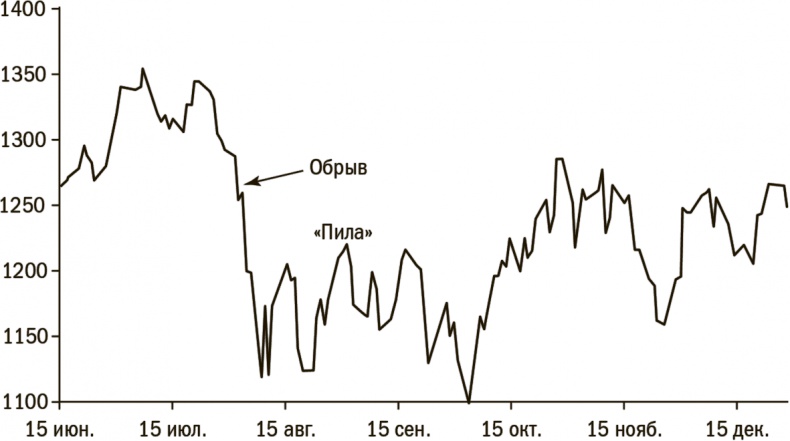Иллюстрация к книге — Дневник хеджера. Бартон Биггс о фондовом рынке [i_033.jpg]