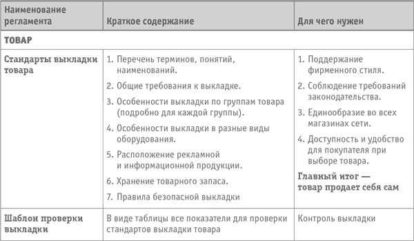 Иллюстрация к книге — Как превратить посетителя в покупателя. Настольная книга директора магазина [i_008.jpg]