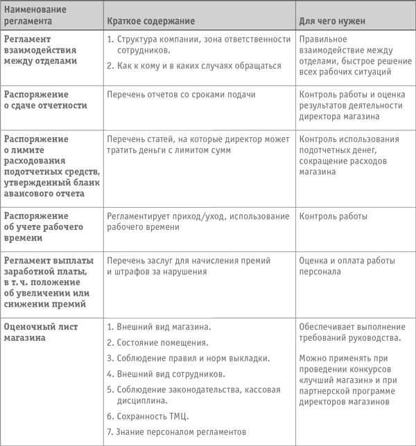 Иллюстрация к книге — Как превратить посетителя в покупателя. Настольная книга директора магазина [i_011.jpg]
